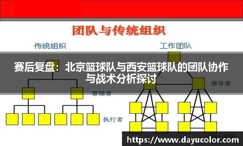 赛后复盘：北京篮球队与西安篮球队的团队协作与战术分析探讨